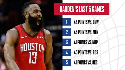 james harden game stats